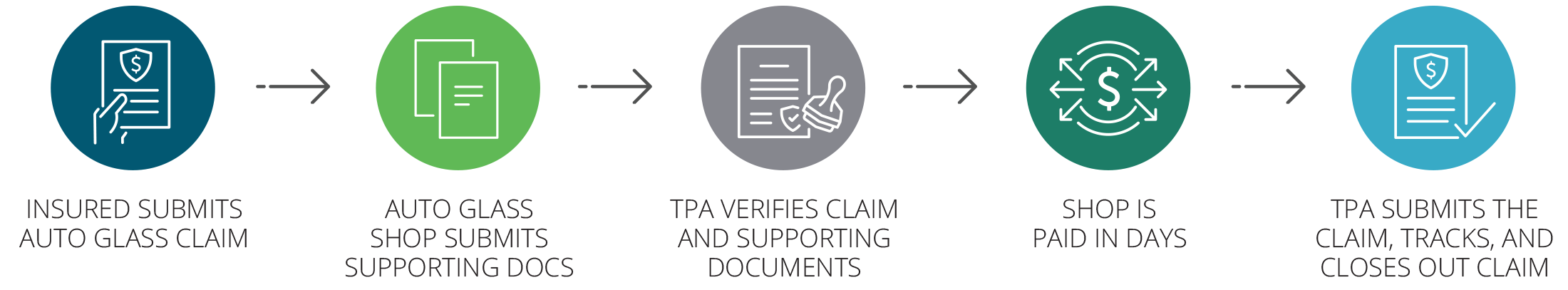 Settled IQ for Auto Glass process